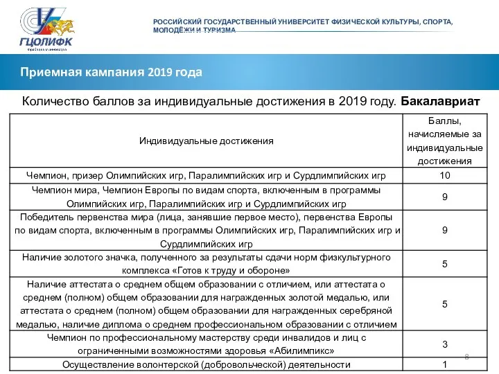 РОССИЙСКИЙ ГОСУДАРСТВЕННЫЙ УНИВЕРСИТЕТ ФИЗИЧЕСКОЙ КУЛЬТУРЫ, СПОРТА, МОЛОДЁЖИ И ТУРИЗМА Приемная кампания