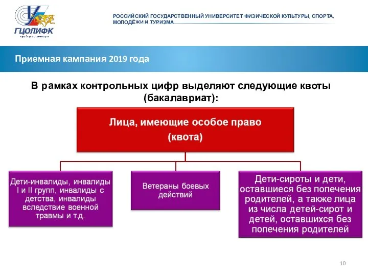 Приемная кампания 2019 года В рамках контрольных цифр выделяют следующие квоты (бакалавриат):