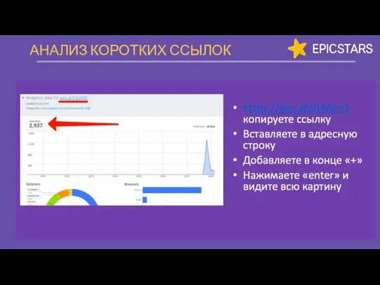 АНАЛИЗ КОРОТКИХ ССЫЛОК