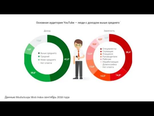 Данные MediaScope Web Index сентябрь 2018 года