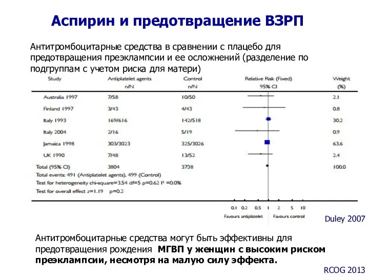 Аспирин и предотвращение ВЗРП Duley 2007 Антитромбоцитарные средства в сравнении с