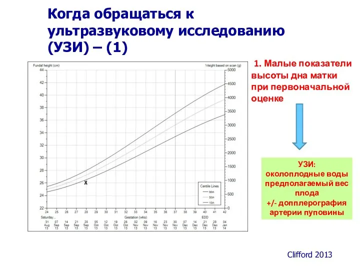 1. Малые показатели высоты дна матки при первоначальной оценке Когда обращаться