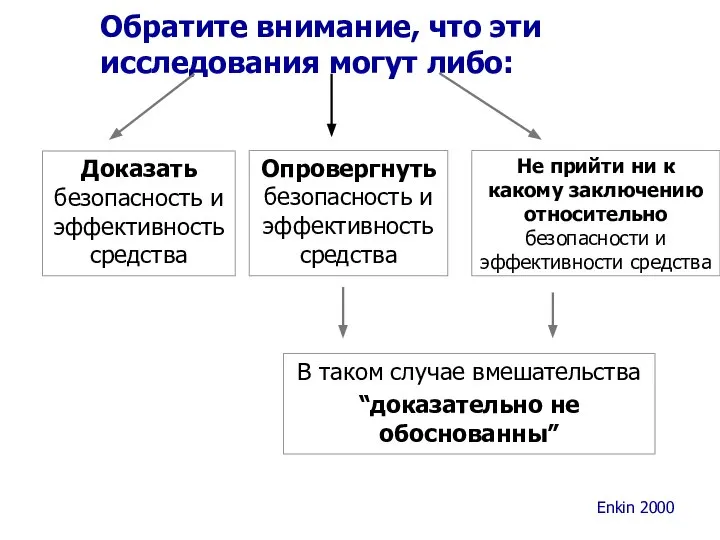 Обратите внимание, что эти исследования могут либо: Доказать безопасность и эффективность