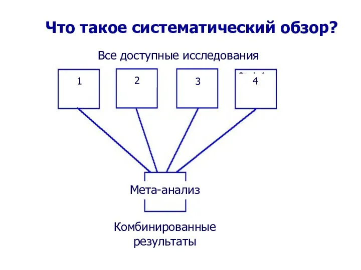 Что такое систематический обзор?