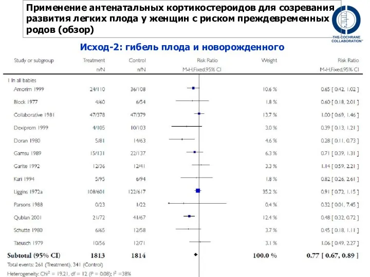 Исход-2: гибель плода и новорожденного Применение антенатальных кортикостероидов для созревания развития