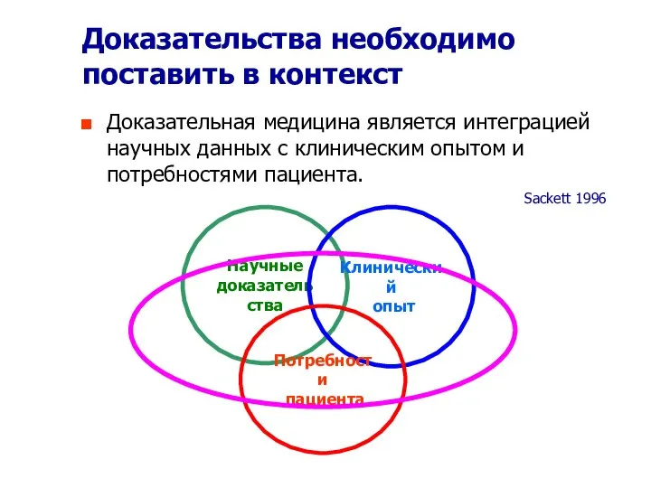 Доказательства необходимо поставить в контекст Доказательная медицина является интеграцией научных данных