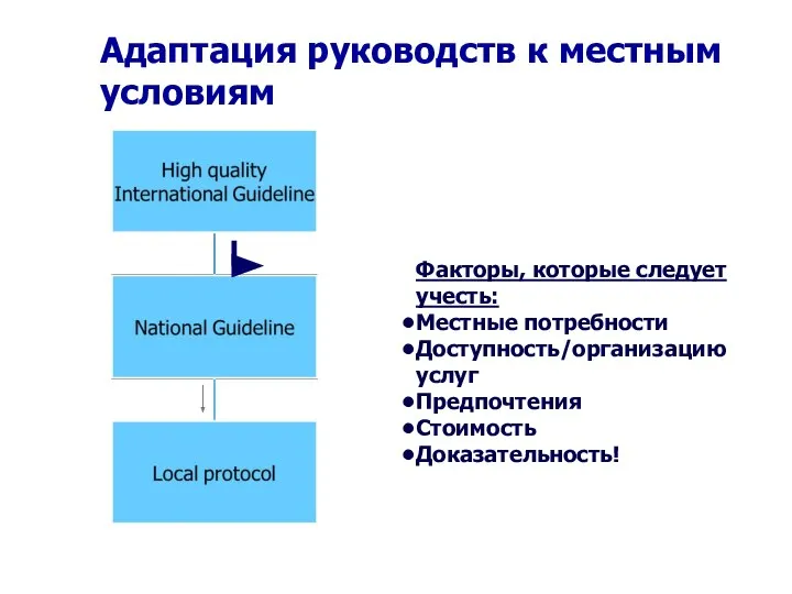 Адаптация руководств к местным условиям Факторы, которые следует учесть: Местные потребности Доступность/организацию услуг Предпочтения Стоимость Доказательность!