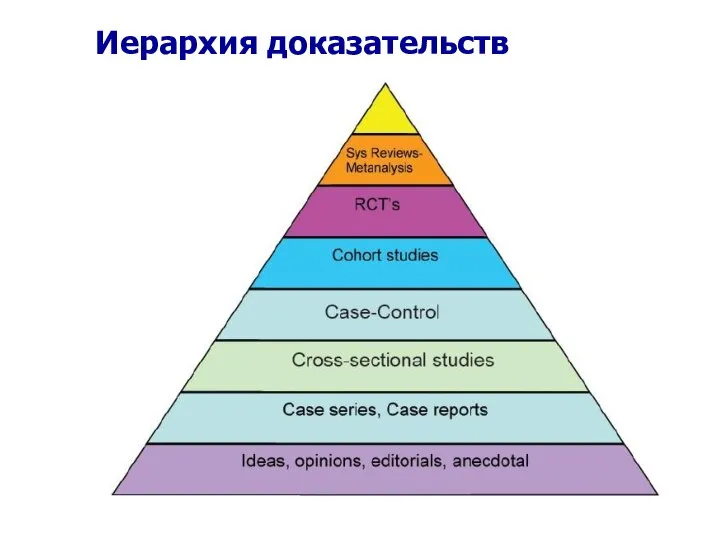 Иерархия доказательств