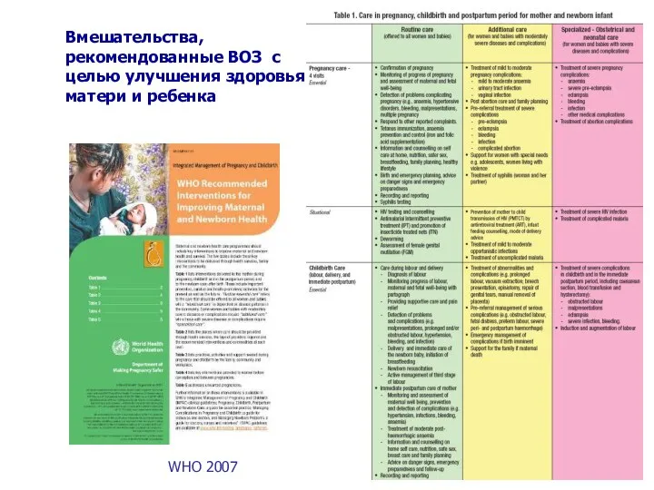 Вмешательства, рекомендованные ВОЗ с целью улучшения здоровья матери и ребенка WHO 2007