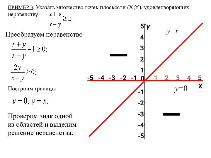 Преобразуем неравенство: у=х у=0 ПРИМЕР 3. Указать множество точек плоскости (X;Y),