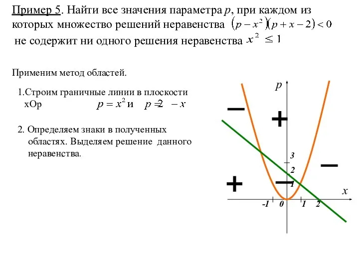 Пример 5. Найти все значения параметра р, при каждом из которых