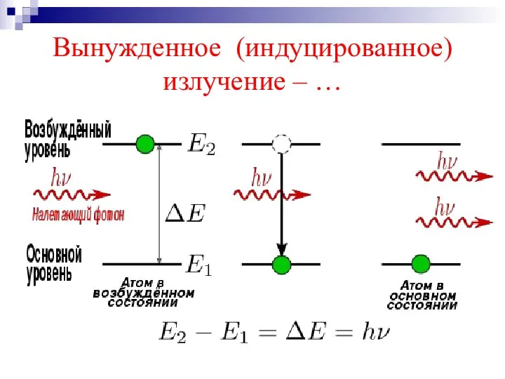 Вынужденное (индуцированное) излучение – …