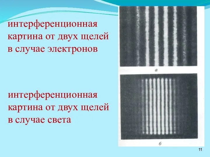 интерференционная картина от двух щелей в случае света интерференционная картина от двух щелей в случае электронов