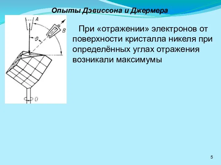 Опыты Дэвиссона и Джермера При «отражении» электронов от поверхности кристалла никеля