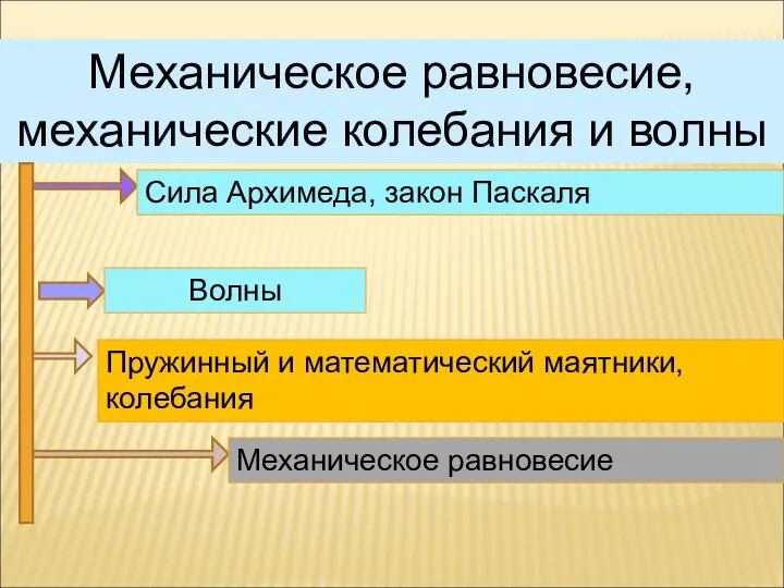 Механическое равновесие, механические колебания и волны Сила Архимеда, закон Паскаля Волны