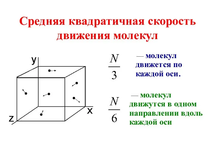 Средняя квадратичная скорость движения молекул — молекул движется по каждой оси.