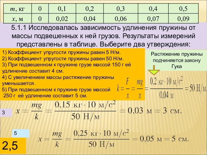 5.1.1 Исследовалась зависимость удлинения пружины от массы подвешенных к ней грузов.