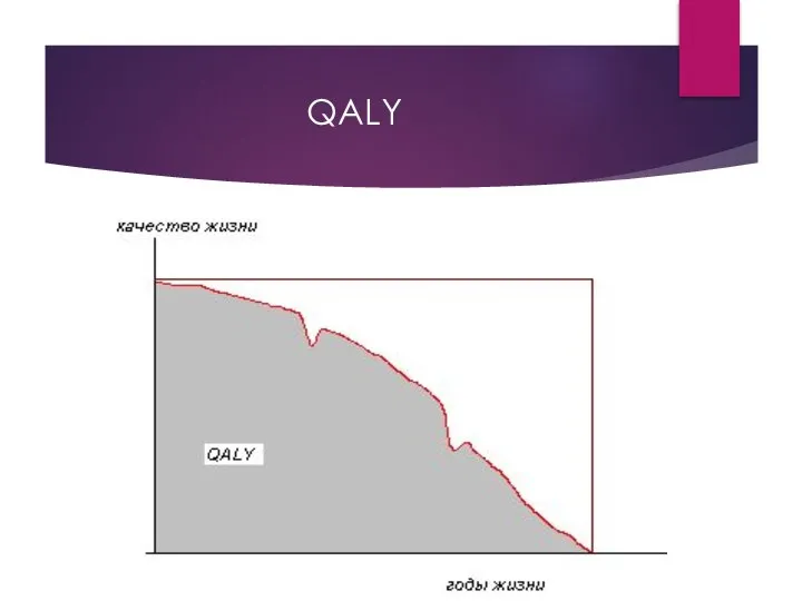 QALY