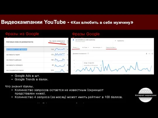 Видеокампании YouTube - «Как влюбить в себя мужчину» Фразы из Google