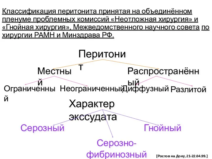 Классификация перитонита принятая на объединённом пленуме проблемных комиссий «Неотложная хирургия» и