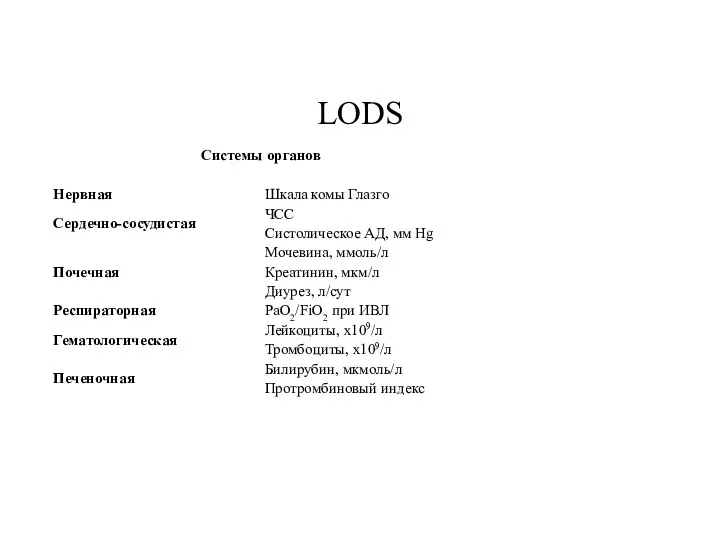 LODS