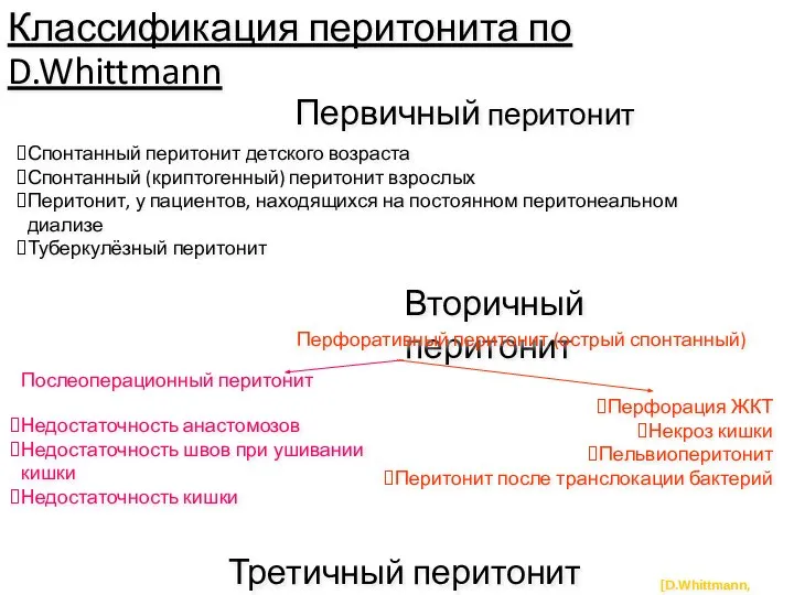 Классификация перитонита по D.Whittmann Первичный перитонит Вторичный перитонит [D.Whittmann, 1990] Спонтанный