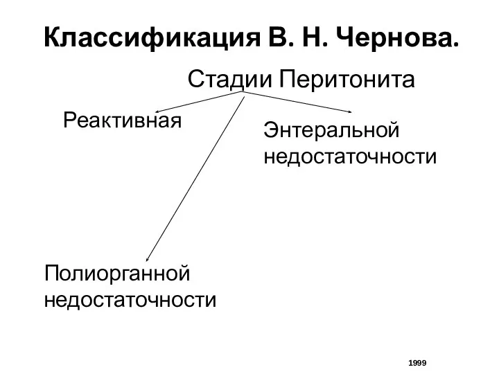 Классификация В. Н. Чернова. Стадии Перитонита 1999
