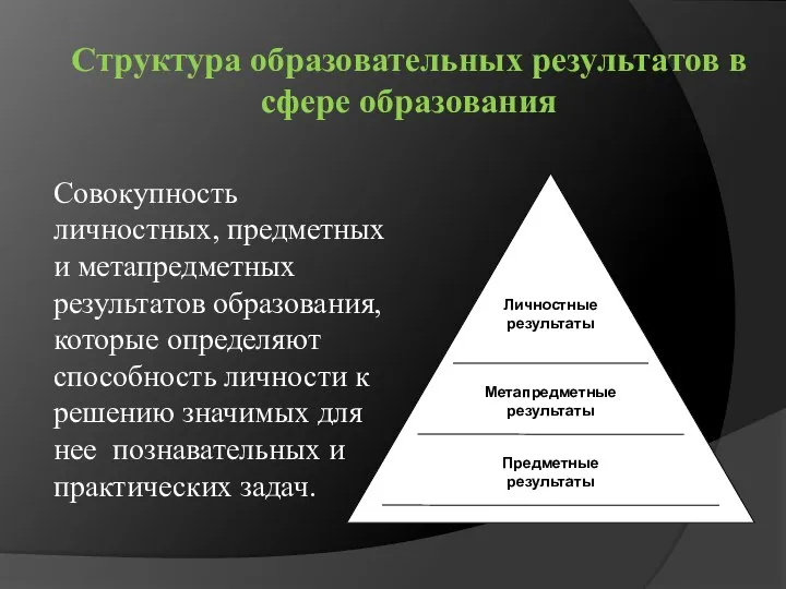 Структура образовательных результатов в сфере образования Совокупность личностных, предметных и метапредметных