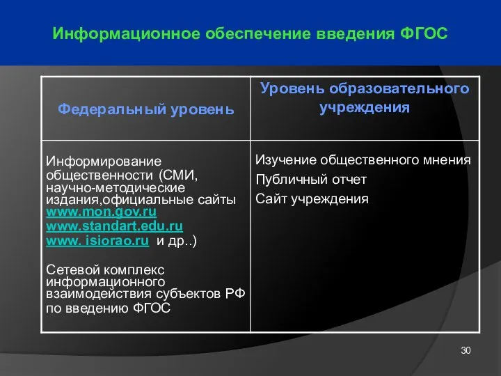 Информационное обеспечение введения ФГОС