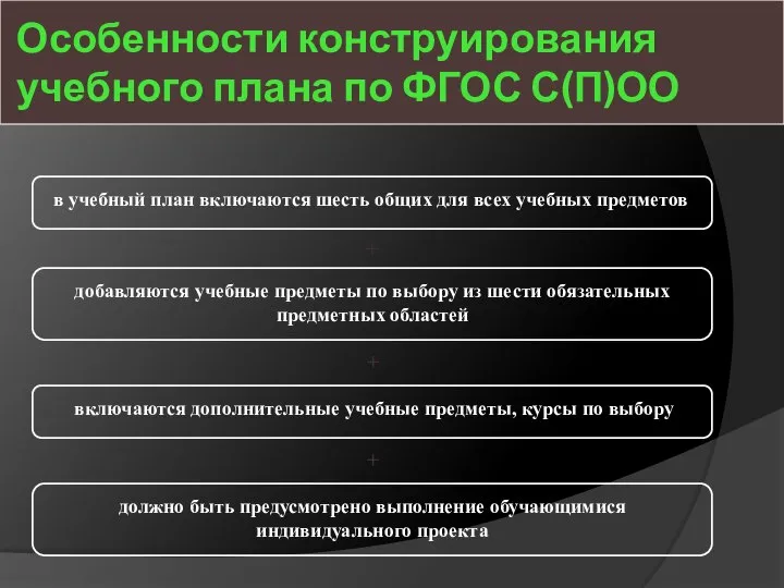 Особенности конструирования учебного плана по ФГОС С(П)ОО