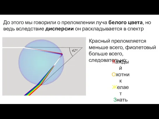 До этого мы говорили о преломлении луча белого цвета, но ведь