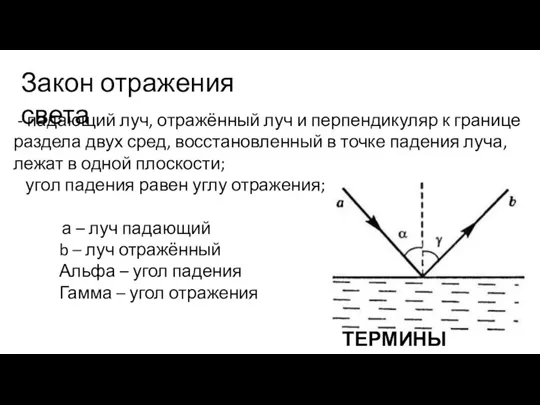 Закон отражения света - падающий луч, отражённый луч и перпендикуляр к