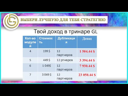 Количество партнеров ОДИНАКОВОЕ, Доход РАЗНЫЙ! Команда 12 человек Твой доход в тринаре GL