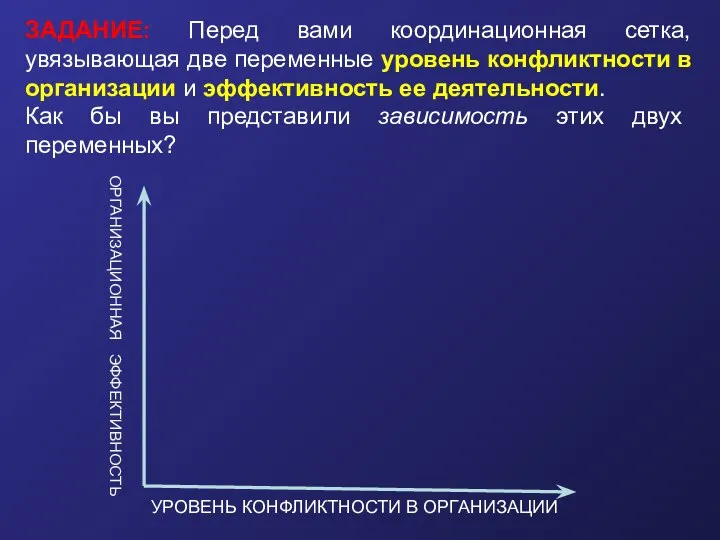 УРОВЕНЬ КОНФЛИКТНОСТИ В ОРГАНИЗАЦИИ ОРГАНИЗАЦИОННАЯ ЭФФЕКТИВНОСТЬ ЗАДАНИЕ: Перед вами координационная сетка,