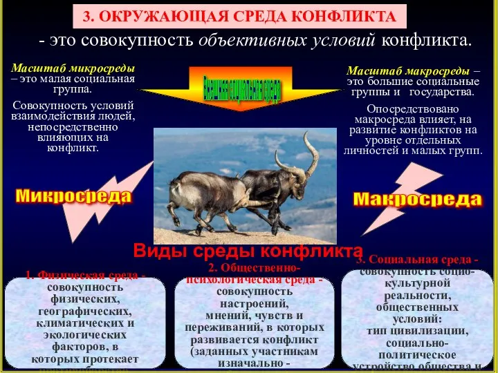 3. ОКРУЖАЮЩАЯ СРЕДА КОНФЛИКТА - это совокупность объективных условий конфликта. Микросреда