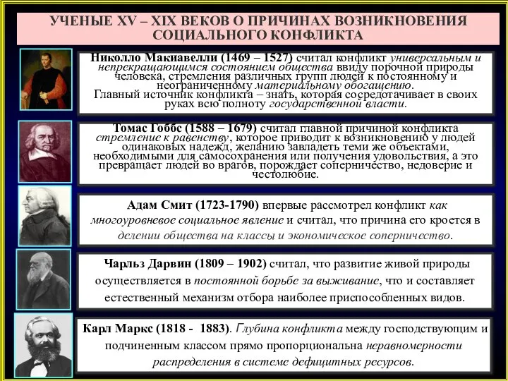 УЧЕНЫЕ XV – XIX ВЕКОВ О ПРИЧИНАХ ВОЗНИКНОВЕНИЯ СОЦИАЛЬНОГО КОНФЛИКТА Томас