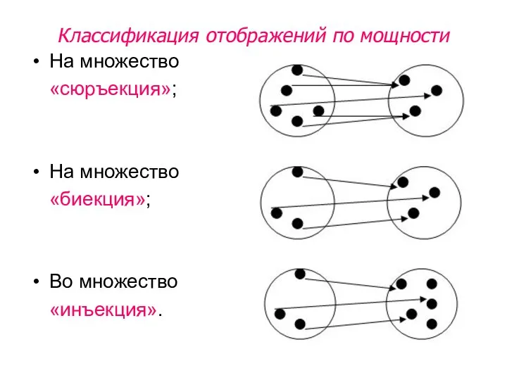 Классификация отображений по мощности На множество «сюръекция»; На множество «биекция»; Во множество «инъекция».