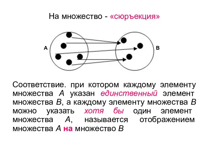 На множество - «сюръекция» Соответствие. при котором каждому элементу множества А