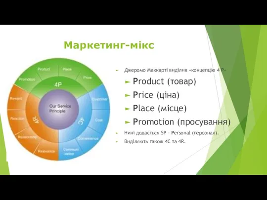 Маркетинг-мікс Джеромо Маккарті виділив «концепцію 4 Р» Product (товар) Price (ціна)