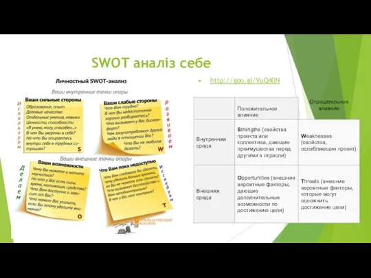 SWOT аналіз себе http://goo.gl/VuQ40N