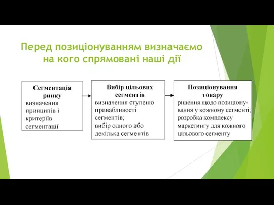 Перед позиціонуванням визначаємо на кого спрямовані наші дії