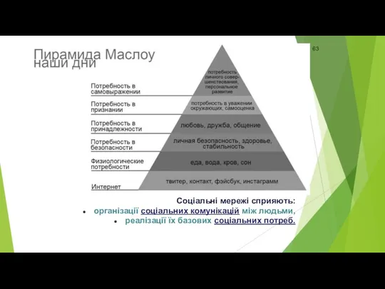 Соціальні мережі сприяють: організації соціальних комунікацій між людьми, реалізації їх базових соціальних потреб.