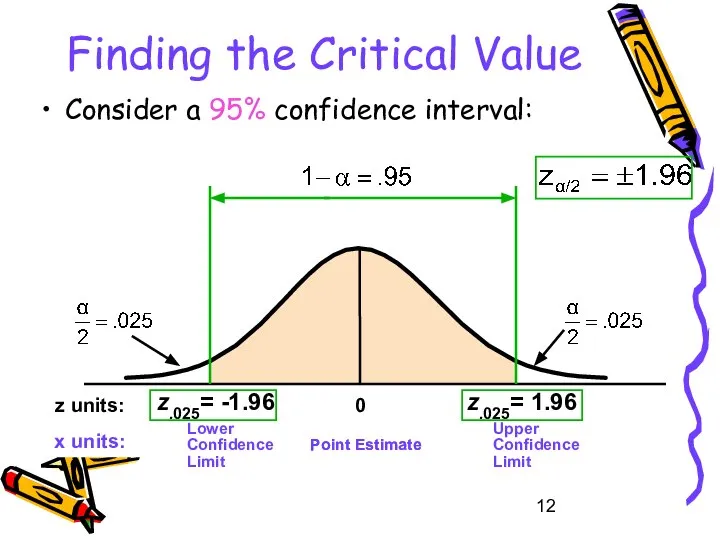 Finding the Critical Value Consider a 95% confidence interval: z.025= -1.96