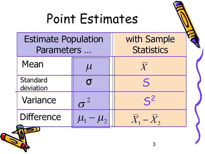 Point Estimates Estimate Population Parameters … with Sample Statistics Mean Standard