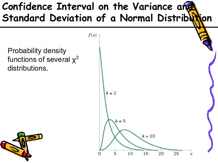 Confidence Interval on the Variance and Standard Deviation of a Normal