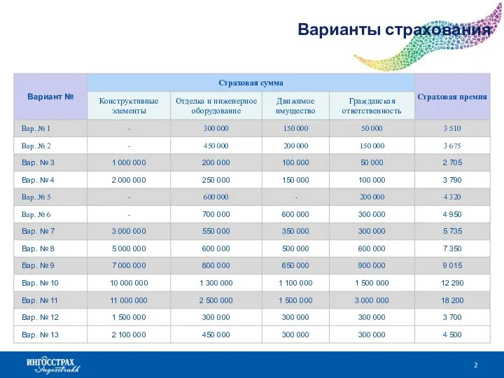 Варианты страхования