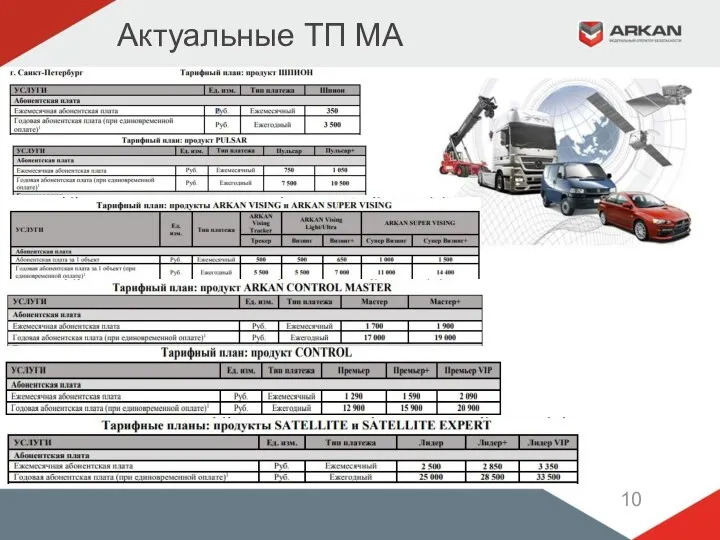 Актуальные ТП МА