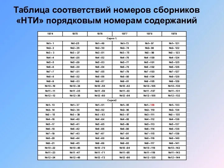 Таблица соответствий номеров сборников «НТИ» порядковым номерам содержаний