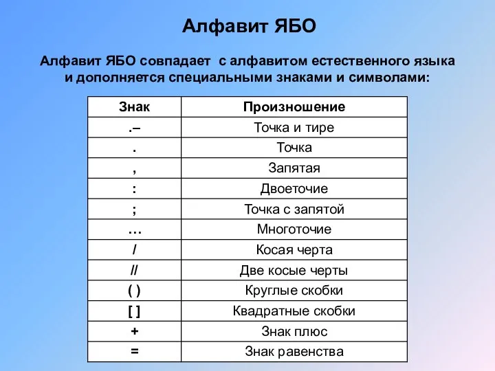 Алфавит ЯБО Алфавит ЯБО совпадает с алфавитом естественного языка и дополняется специальными знаками и символами: