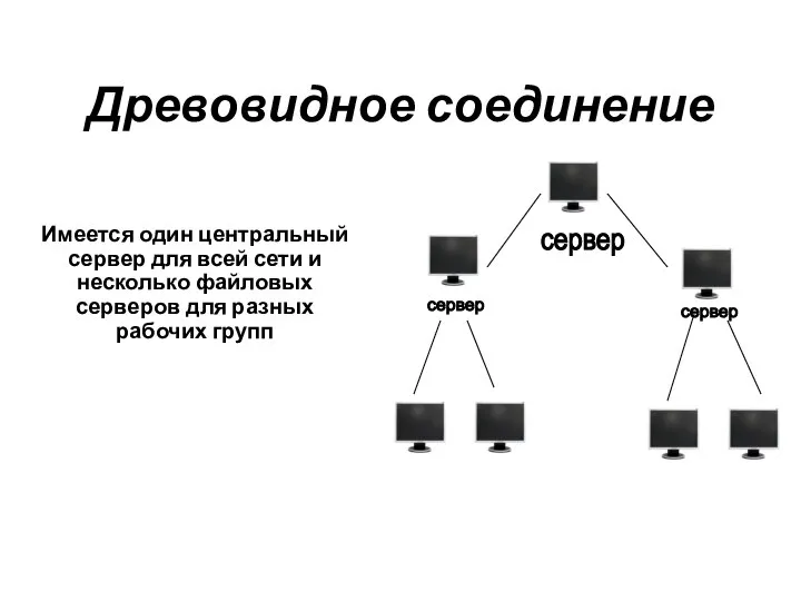 Древовидное соединение Имеется один центральный сервер для всей сети и несколько